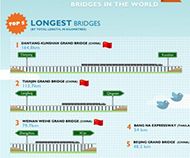 Longest and tallest bridges infographic Longest and tallest bridges infographic